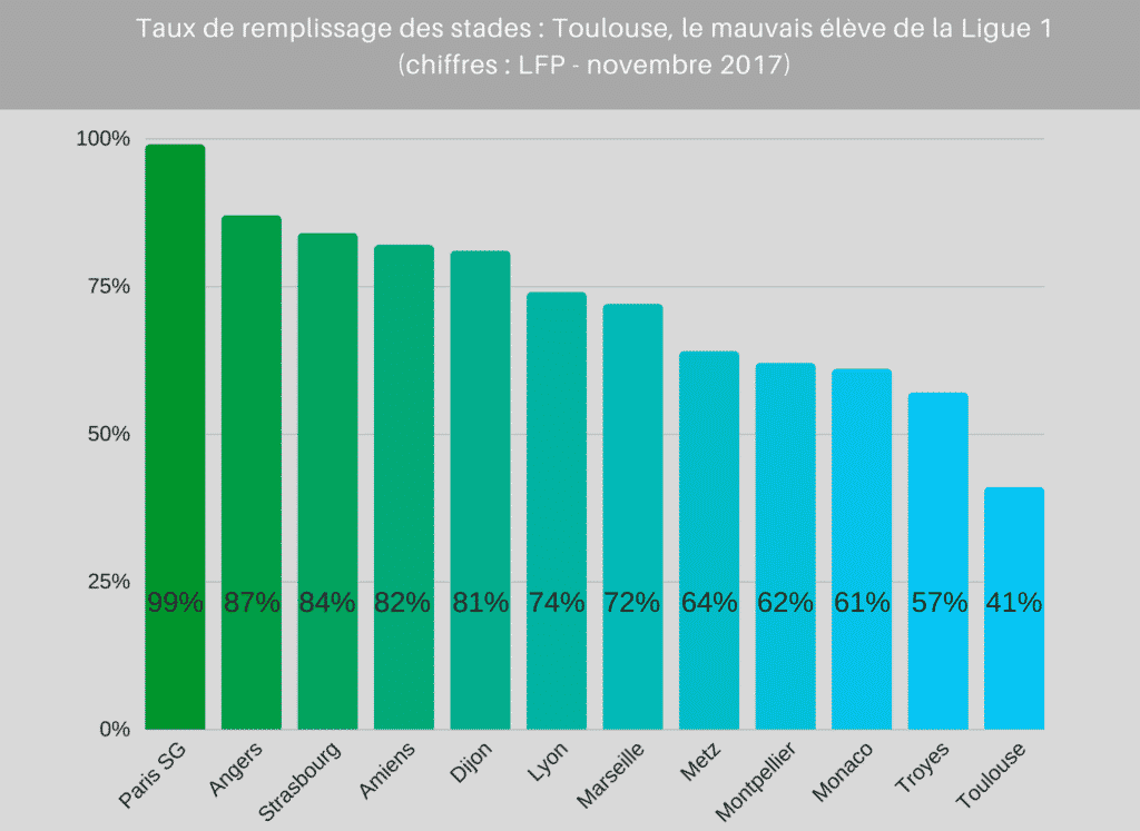 remplissage l1